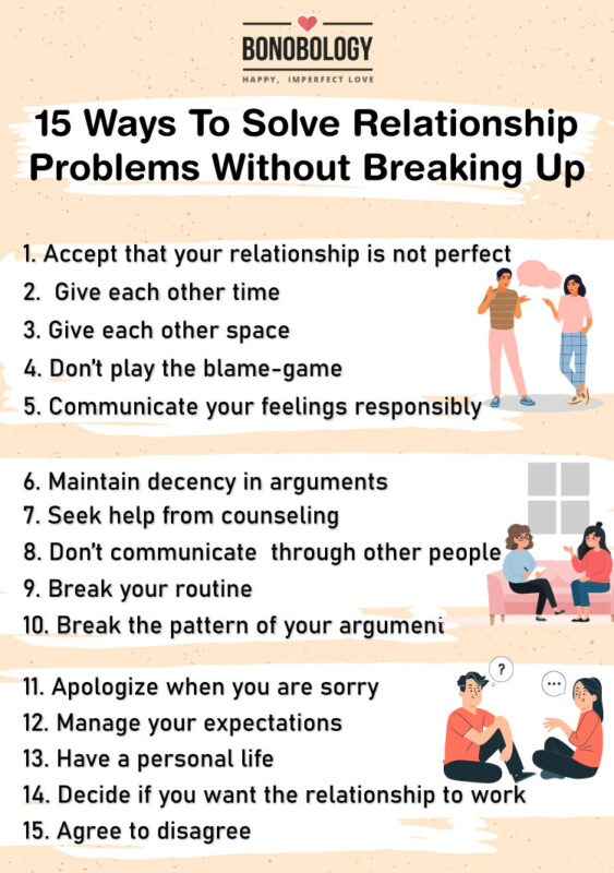 How to Mend Relationship Issues and Strengthen Your Bond: Effective Solutions to Repair Communication and Trust in Your Partnership